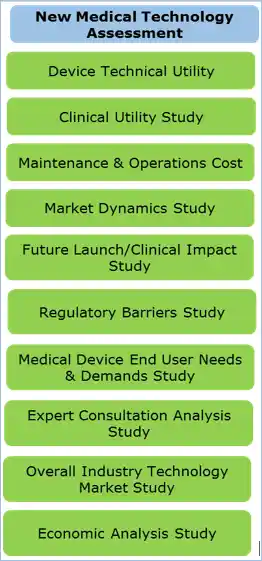 Evaluación de Nueva Tecnología Médica: Utilidad Técnica del Dispositivo, Estudio de Utilidad Clínica, Costo de Mantenimiento y Operaciones, Estudio de Dinámica de Mercado, Estudio de Impacto Clínico/Lanzamiento Futuro, Estudio de Barreras Regulatorias, Estudio de Necesidades y Demandas del Usuario Final de Dispositivos Médicos, Estudio de Análisis de Consulta a Expertos, Estudio General del Mercado Tecnológico del Sector, Estudio de Análisis Económico